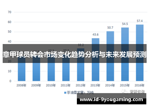 意甲球员转会市场变化趋势分析与未来发展预测