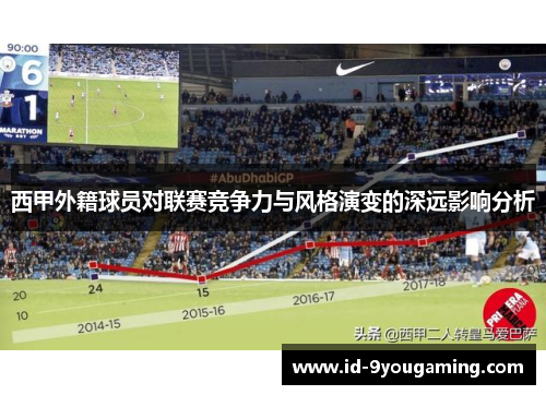 西甲外籍球员对联赛竞争力与风格演变的深远影响分析