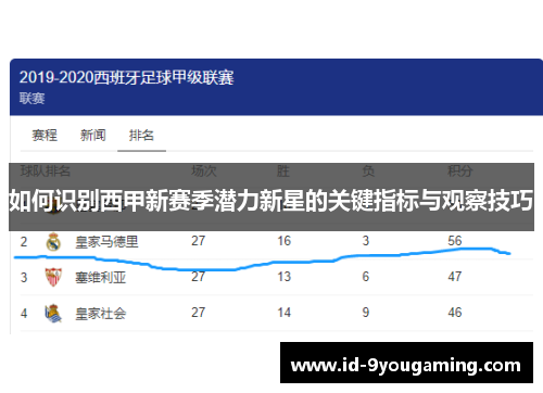 如何识别西甲新赛季潜力新星的关键指标与观察技巧