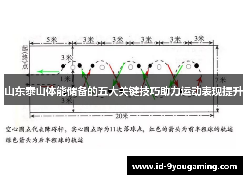 山东泰山体能储备的五大关键技巧助力运动表现提升