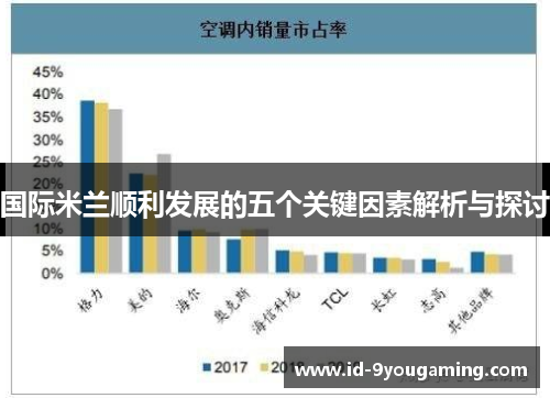 国际米兰顺利发展的五个关键因素解析与探讨