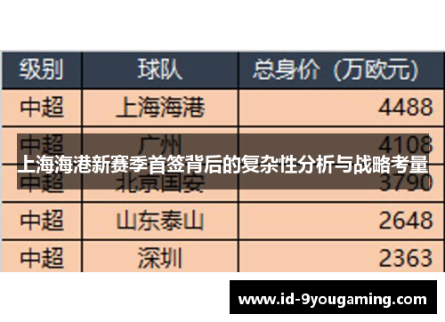 上海海港新赛季首签背后的复杂性分析与战略考量