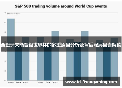 西班牙未能晋级世界杯的多重原因分析及背后深层因素解读