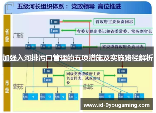 加强入河排污口管理的五项措施及实施路径解析