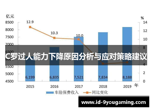 C罗过人能力下降原因分析与应对策略建议