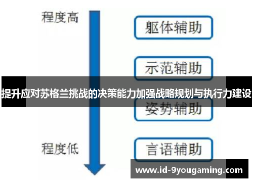 提升应对苏格兰挑战的决策能力加强战略规划与执行力建设