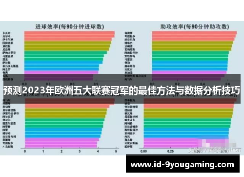 预测2023年欧洲五大联赛冠军的最佳方法与数据分析技巧
