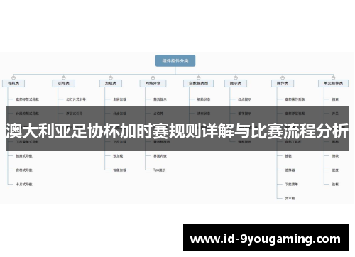 澳大利亚足协杯加时赛规则详解与比赛流程分析