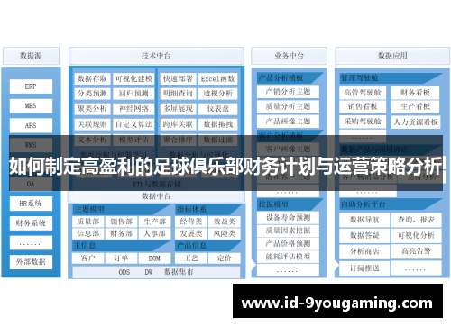 如何制定高盈利的足球俱乐部财务计划与运营策略分析