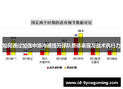 如何通过加强中场沟通提升球队整体表现与战术执行力