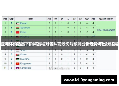 亚洲杯预选赛下阶段赛程对各队前景影响预测分析走势与出线格局
