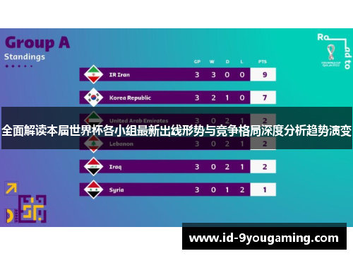 全面解读本届世界杯各小组最新出线形势与竞争格局深度分析趋势演变