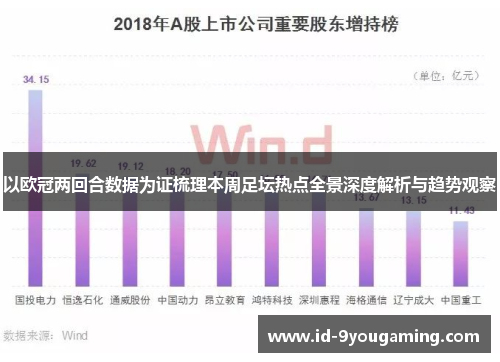 以欧冠两回合数据为证梳理本周足坛热点全景深度解析与趋势观察 以欧冠两回合数据为证梳理本周足坛热点全景深度解析与趋势观察