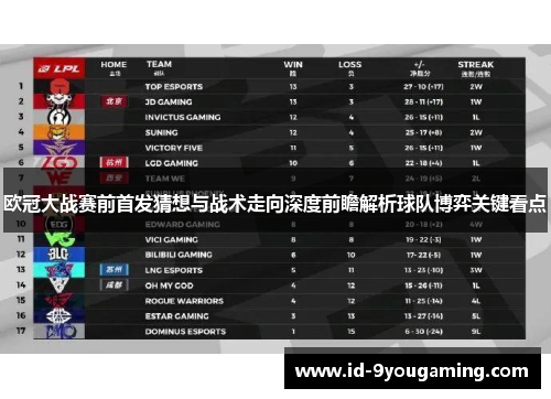 欧冠大战赛前首发猜想与战术走向深度前瞻解析球队博弈关键看点