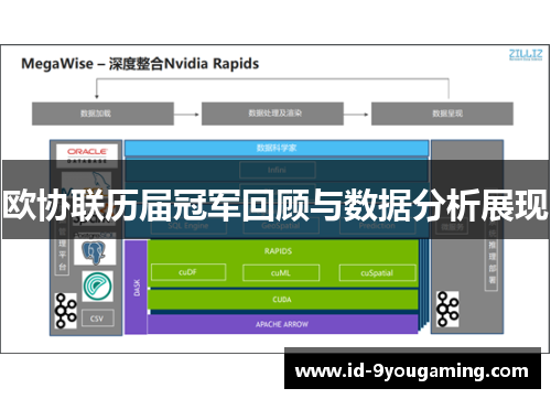 欧协联历届冠军回顾与数据分析展现