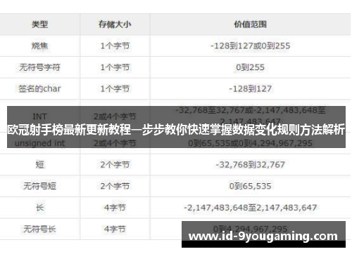 欧冠射手榜最新更新教程一步步教你快速掌握数据变化规则方法解析