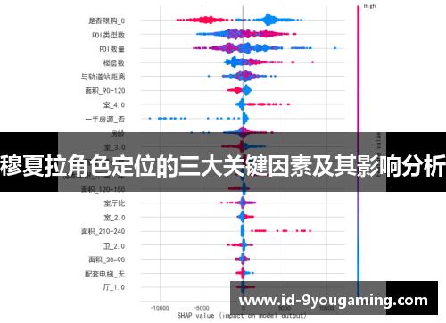 穆夏拉角色定位的三大关键因素及其影响分析